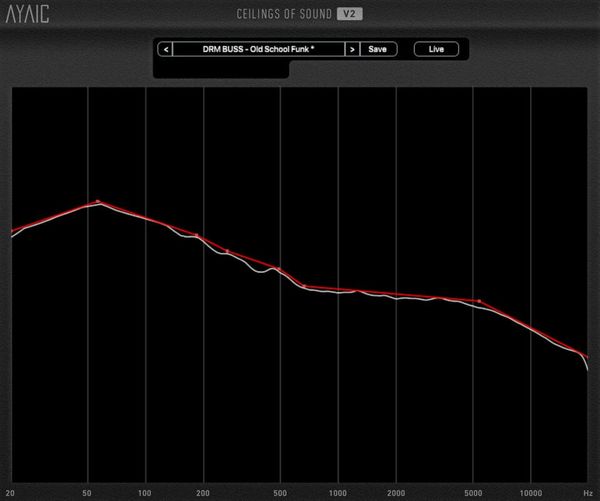 AyaicWare AyaicWare Ceilings of Sound V2 (Digitalni izdelek)