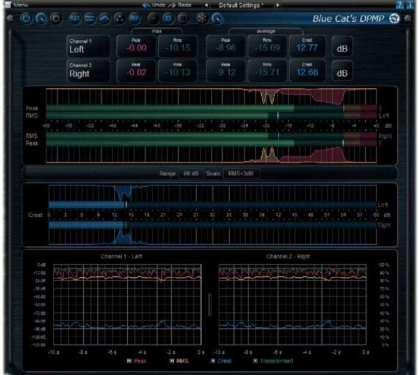 Blue Cat Audio Blue Cat Audio DP Meter Pro (Digitalni izdelek)