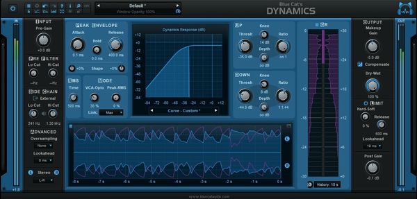 Blue Cat Audio Blue Cat Audio Dynamics (Digitalni izdelek)