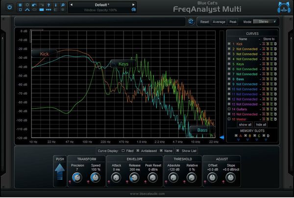 Blue Cat Audio Blue Cat Audio FreqAnalystMulti (Digitalni izdelek)