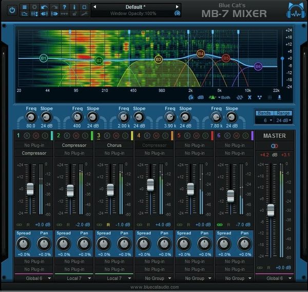 Blue Cat Audio Blue Cat Audio MB-7 Mixer (Digitalni izdelek)