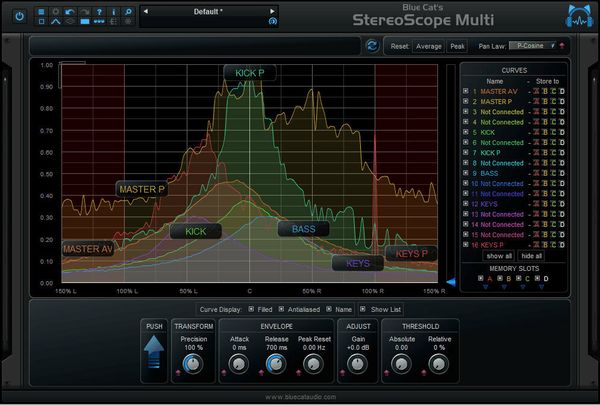 Blue Cat Audio Blue Cat Audio StereoScopeMulti (Digitalni izdelek)