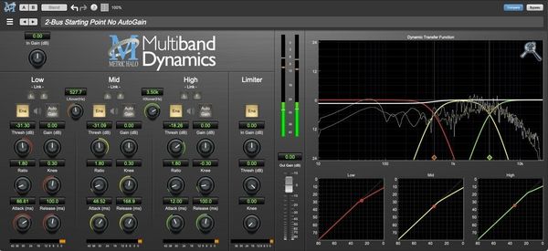 Metric Halo Metric Halo MH MultibandDynamics v4 (Digitalni izdelek)